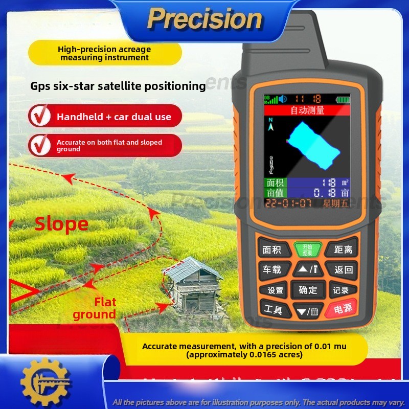 Precision Farming In Agriculture - 2026 El Tipi GPS Alan Ölçer