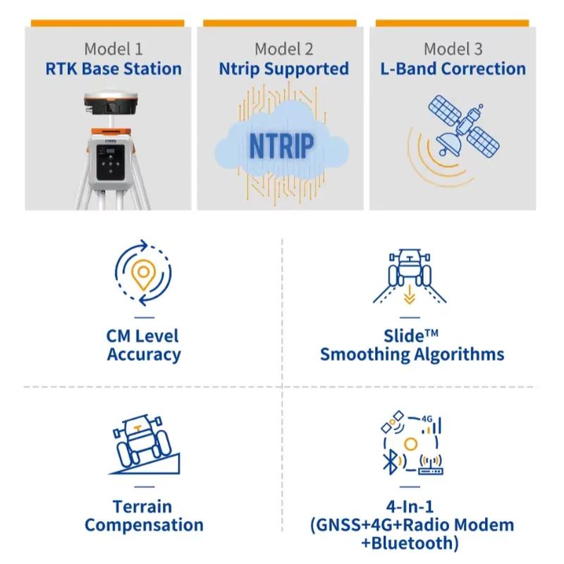 4G, Radyo Modem, Bluetooth Akı - Precision Farming In Agriculture incelemesi ve fiyatı