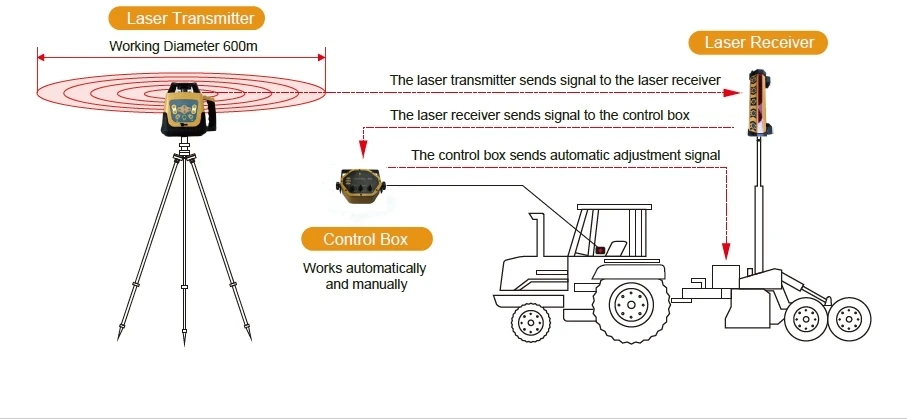 2025 Premium Ürünler fabrika t - Precision Farming In Agriculture incelemesi ve fiyatı
